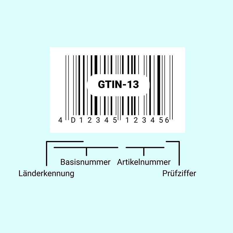 GTIN
